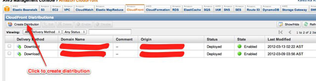 CloudFront distribution