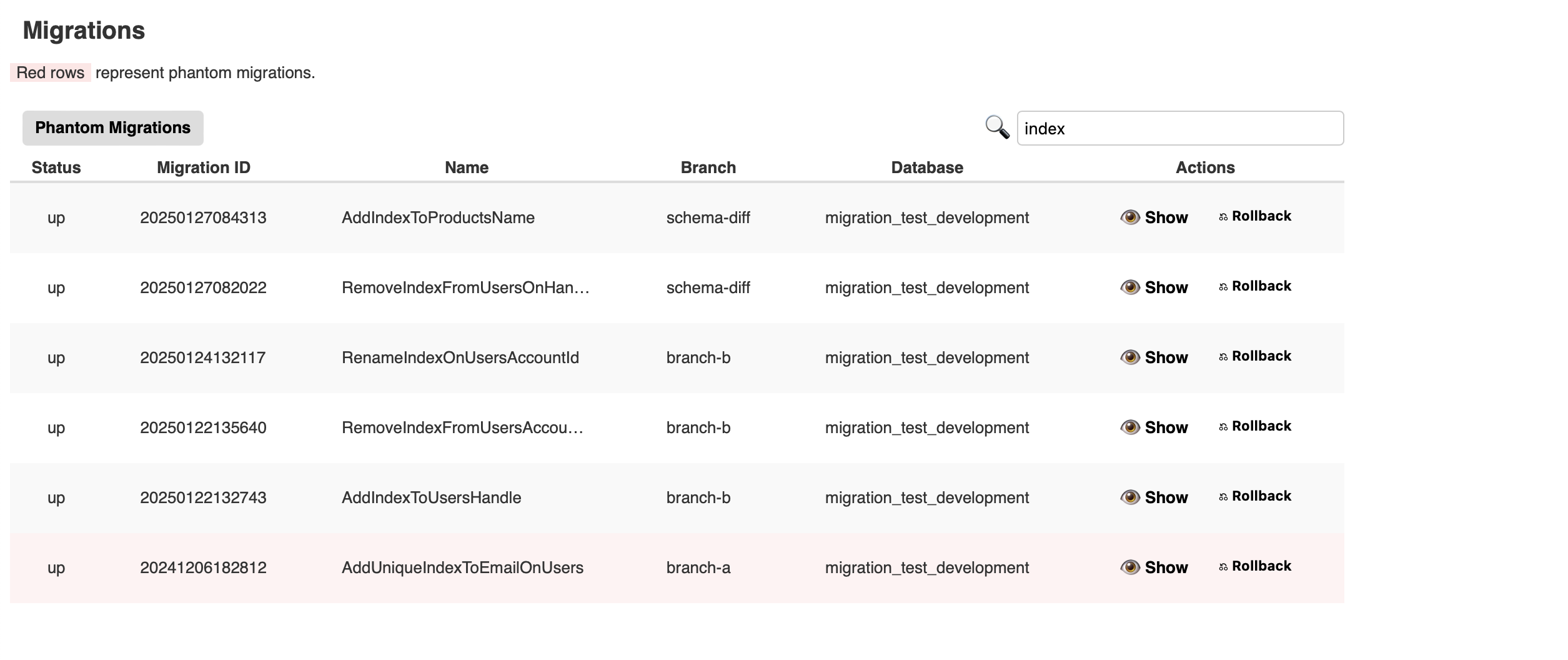 Migrations page with filter