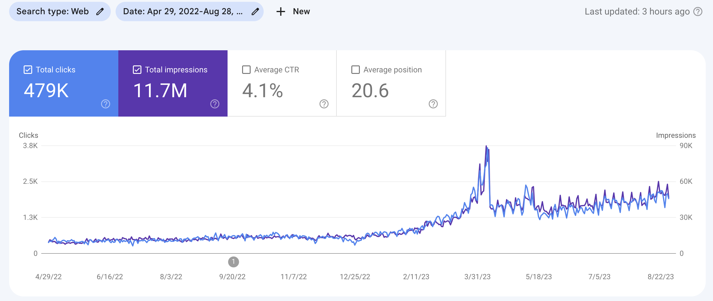 Redesign Rails App SEO impact